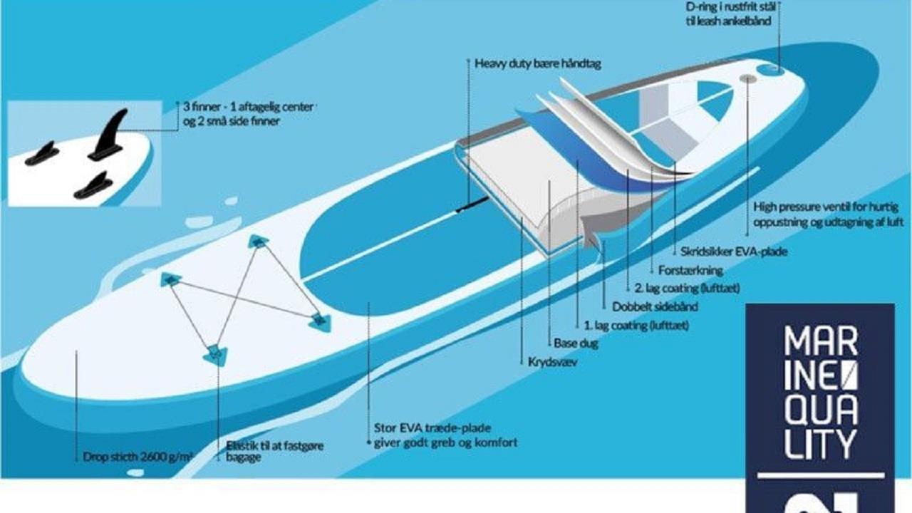SUP – 1852 Waves